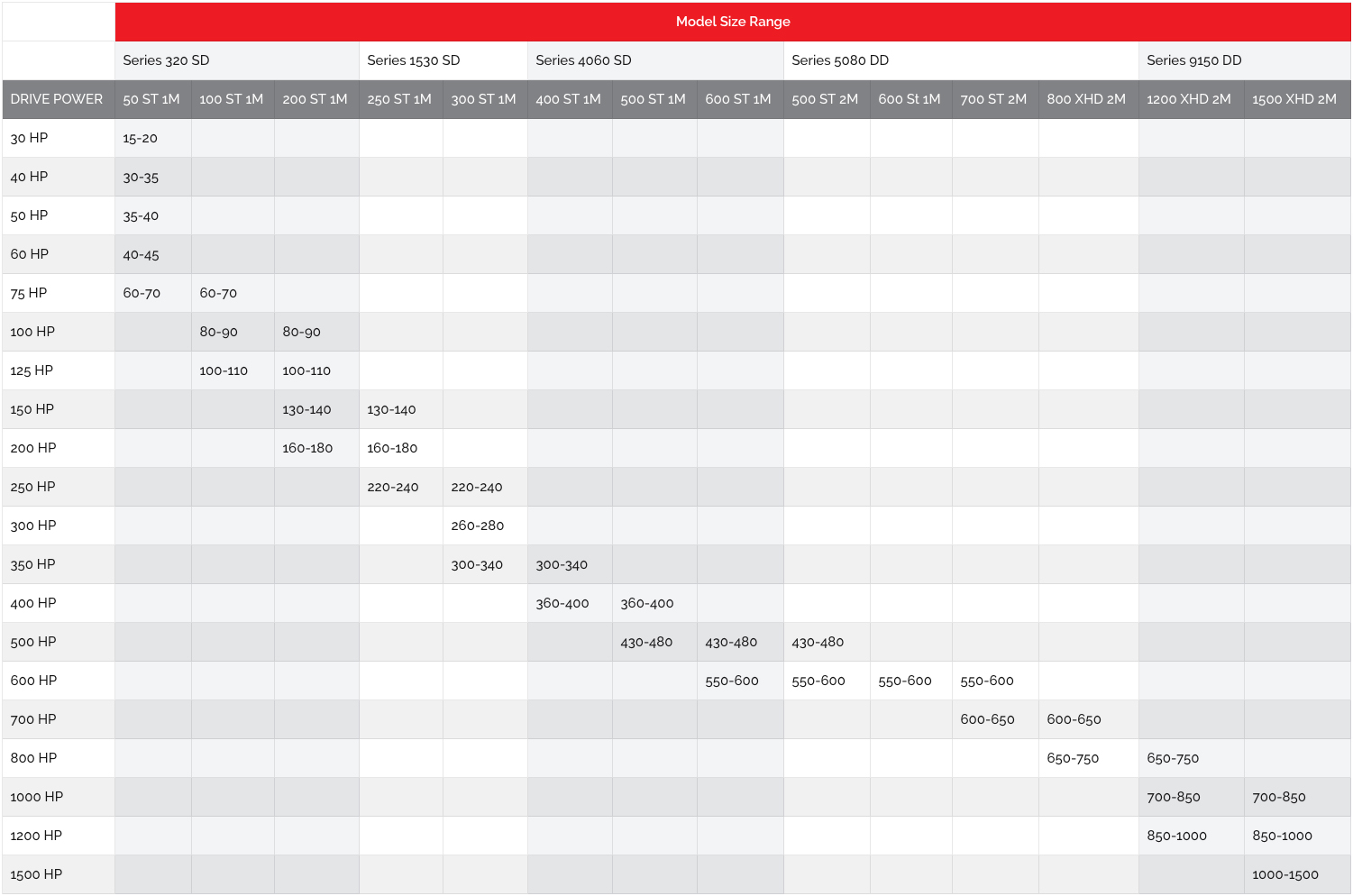 SandMax-RockMax-Capacity Tables_REMco